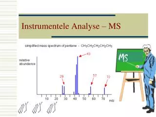 instrumentele analyse ms