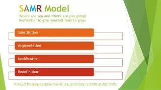 S A M R Model Where are you and where are you going ? Remember to give yourself time to grow.