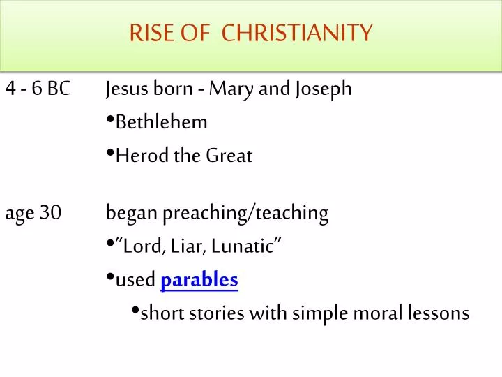 rise of christianity