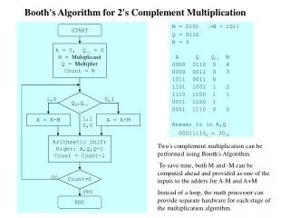 Booth's Algorithm for 2's Complement Multiplication