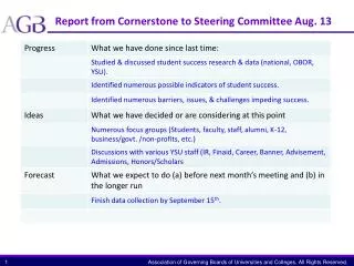 Report from Cornerstone to Steering Committee Aug. 13