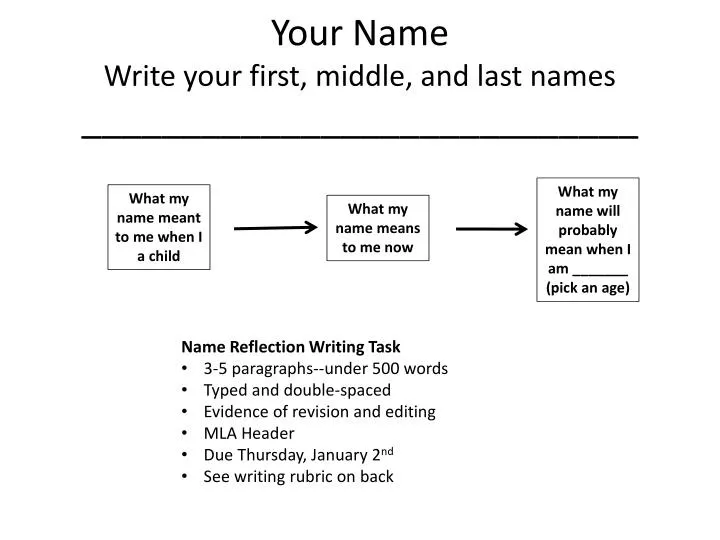 your name write your first middle and last names