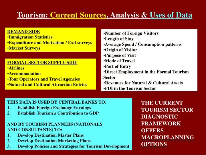 tourism current sources analysis uses of data