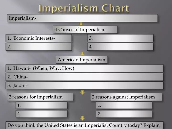 imperialism chart