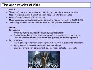 The Arab revolts of 2011