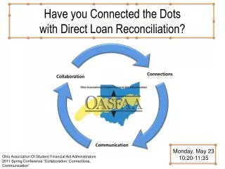 Have you Connected the Dots with Direct Loan Reconciliation?