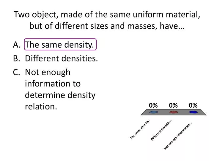 two object made of the same uniform material but of different sizes and masses have