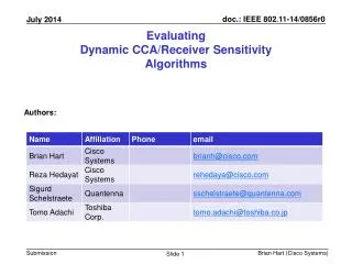 Evaluating Dynamic CCA/Receiver Sensitivity Algorithms