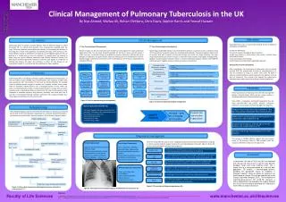 Clinical Management of Pulmonary Tuberculosis in the UK