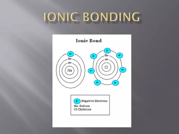 ionic bonding
