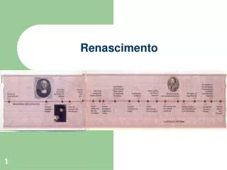 renascimento