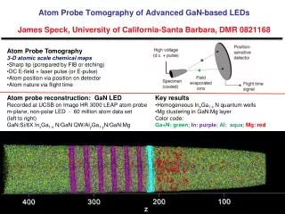 Atom Probe Tomography 3-D atomic scale chemical maps Sharp tip ( pcrepared by FIB or etching)
