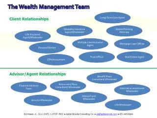 The Wealth Management Team