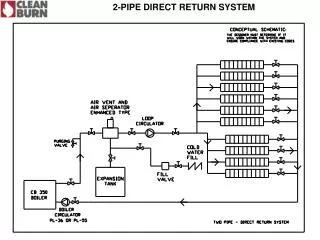 2-PIPE DIRECT RETURN SYSTEM