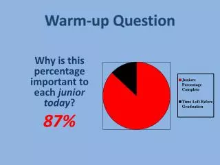 Why is this percentage important to each junior today ? 87%