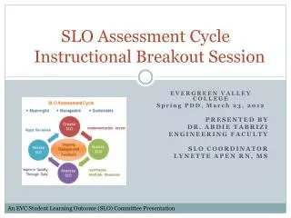 SLO Assessment Cycle Instructional Breakout Session