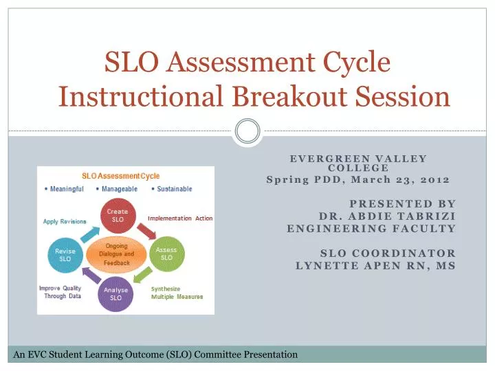 slo assessment cycle instructional breakout session