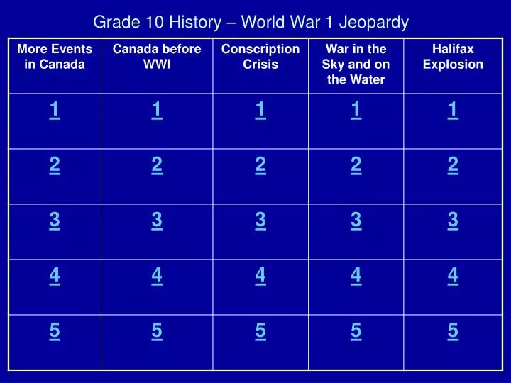 grade 10 history world war 1 jeopardy