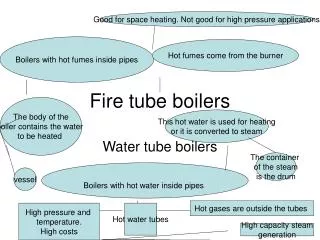 Fire tube boilers