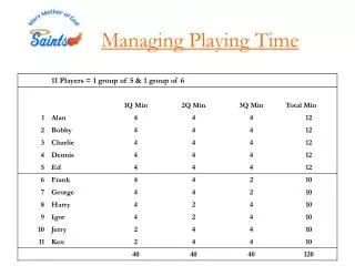 managing playing time