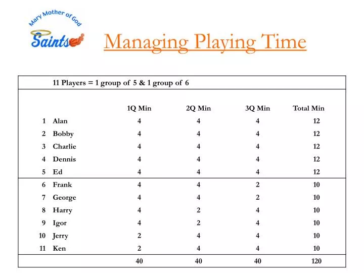 managing playing time