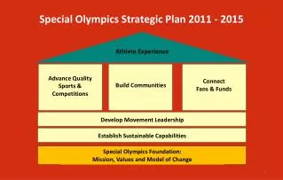 Special Olympics Strategic Plan 2011 - 2015