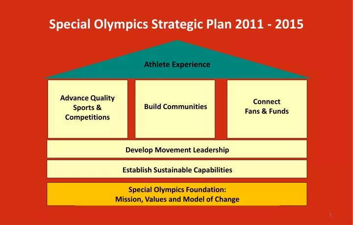 special olympics strategic plan 2011 2015