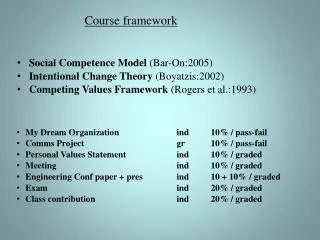 Social Competence Model (Bar-On:2005 ) Intentional Change Theory (Boyatzis:2002 )
