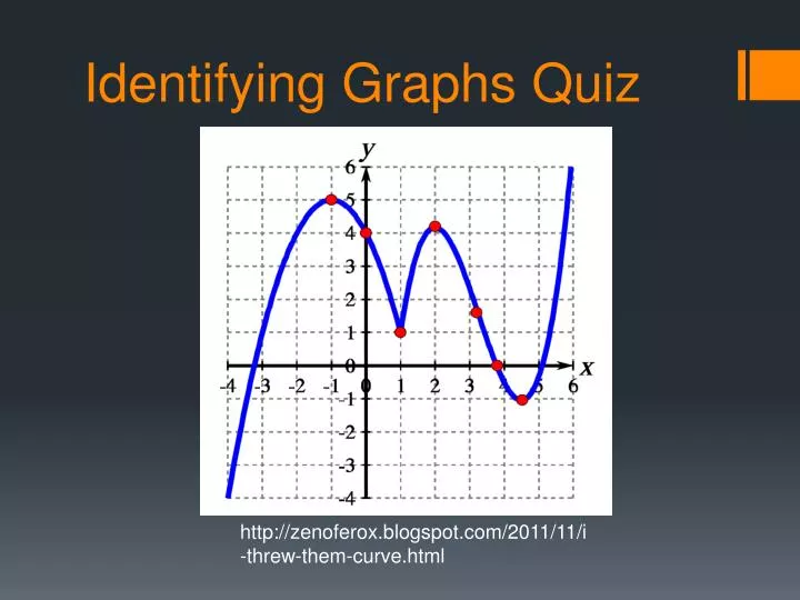 identifying graphs quiz