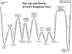 The Ups and Downs of God’s Kingdom Story - slide 1