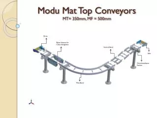 Modu Mat Top Conveyors MT= 350mm , MF = 500mm
