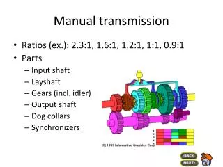 Manual transmission