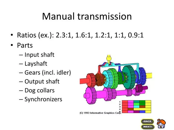 manual transmission