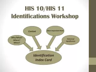 HIS 10/HIS 11 Identifications Workshop
