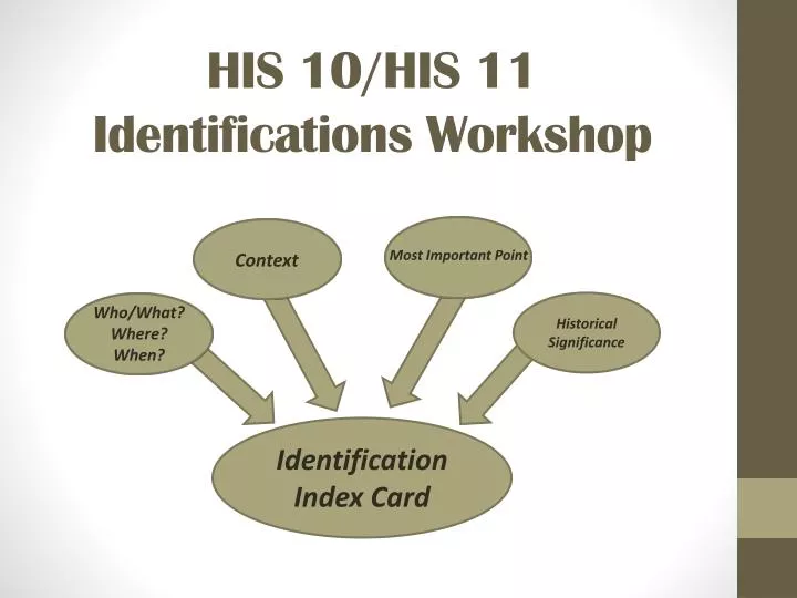 his 10 his 11 identifications workshop