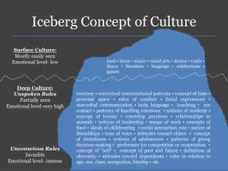 Iceberg Concept of Culture