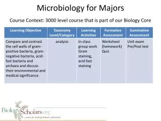 Microbiology for Majors