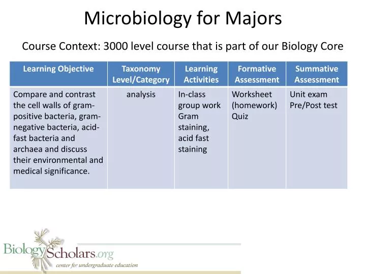 microbiology for majors