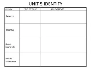 UNIT 5 IDENTIFY