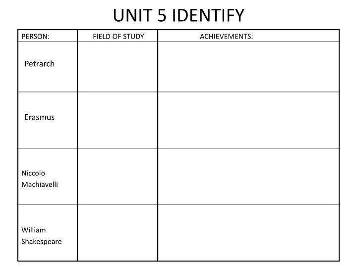unit 5 identify