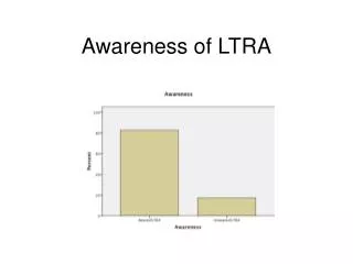 Awareness of LTRA