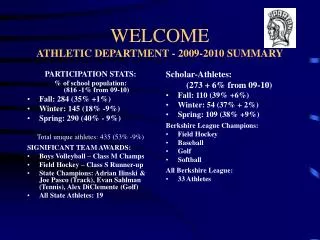 WELCOME ATHLETIC DEPARTMENT - 2009-2010 SUMMARY
