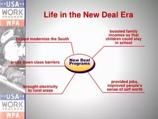 Life in the New Deal Era