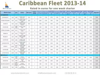 Caribbean Fleet 2013-14 Rated in euros for one week charter