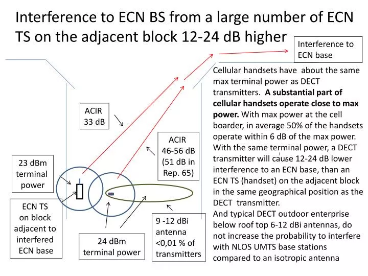 interference to ecn bs from a large number of ecn ts on the adjacent block 12 24 db higher