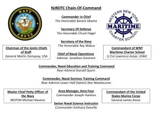 Chairman of the Joints Chiefs of Staff General Martin Dempsey, USA