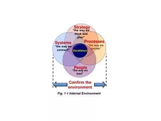 “the way we operate”