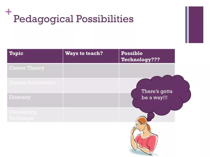 pedagogical possibilities