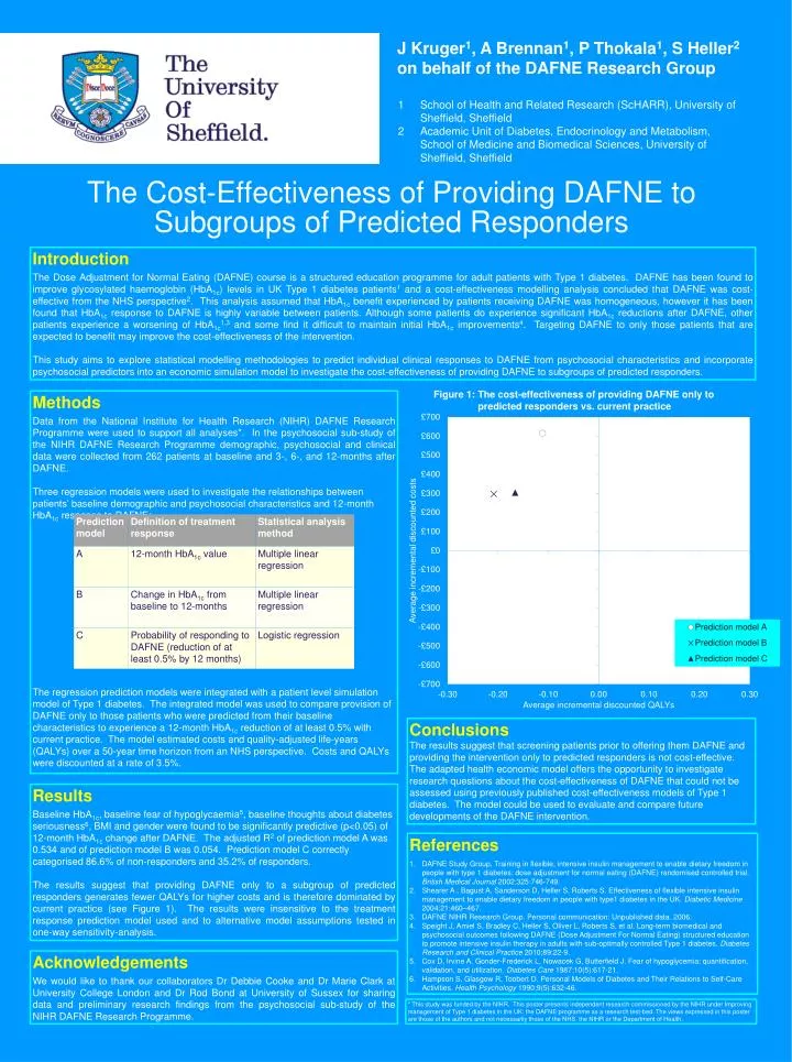 the cost effectiveness of providing dafne to subgroups of predicted responders