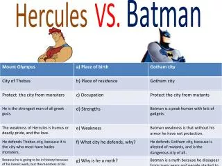 Hercules VS. Batman